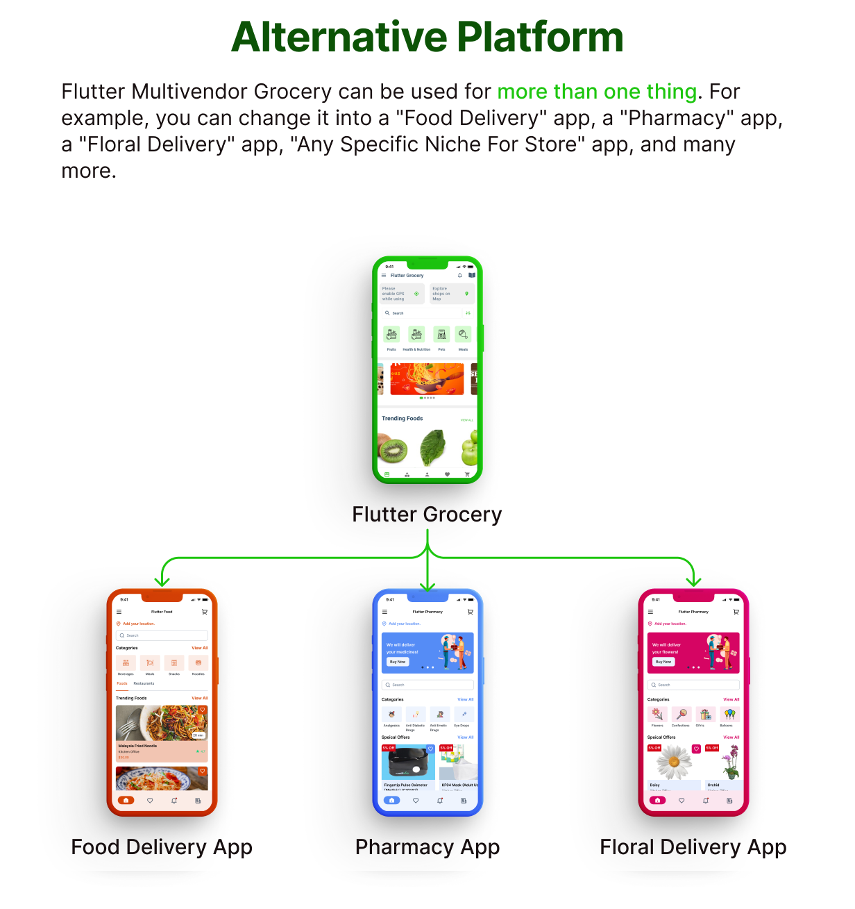 Flutter Grocery Meilleure application d'épicerie sur Envato